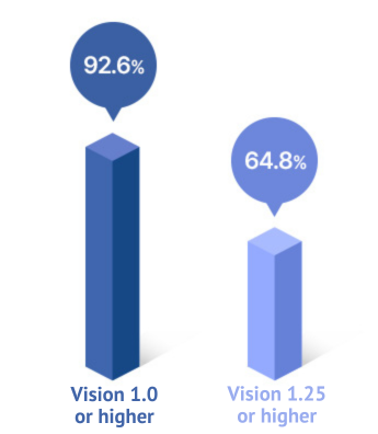 Contoura Vision LASIK in Korea Samsung Miracle eye clinic seoul
