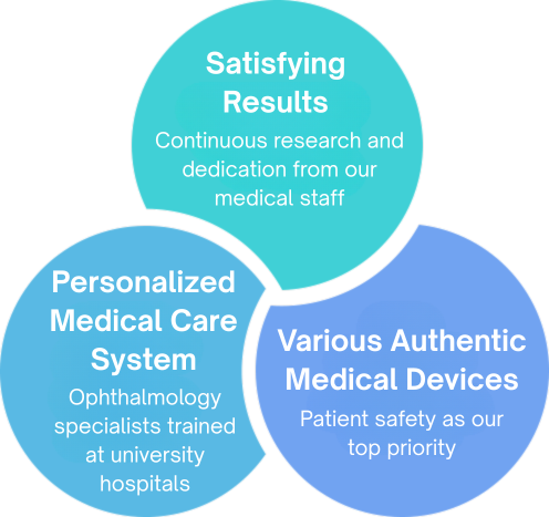 Samsung Miracle eye clinic in Korea Seoul