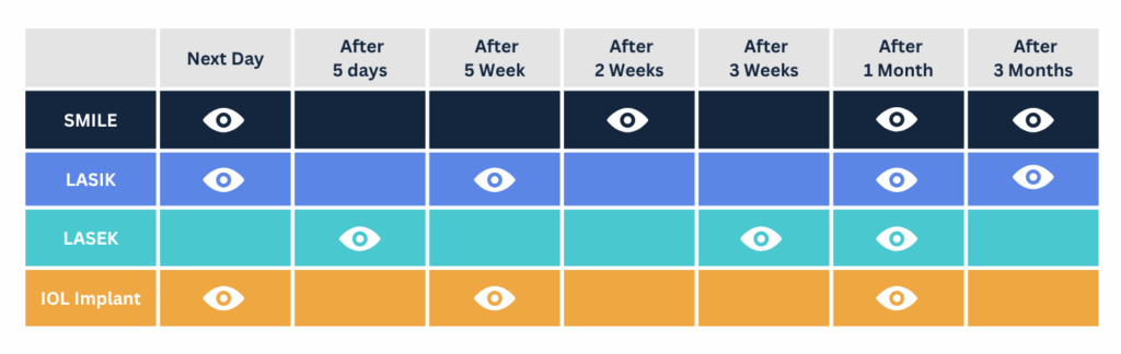 laser vision correction Samsung Miracle eye clinic in korea seoul