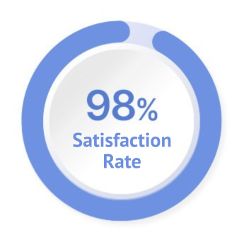 Contoura Vision LASIK in Korea Samsung Miracle eye clinic seoul