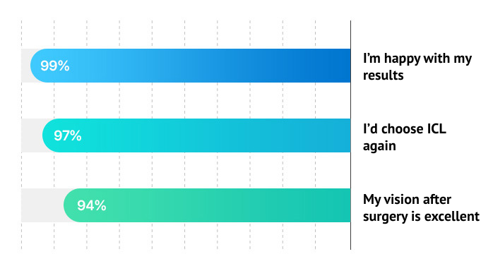 types of icl implants in korea Samsung Miracle eye clinic seoul