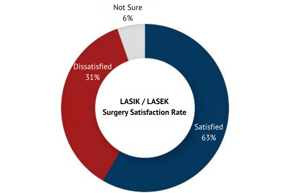 smile laser eye surgery research in Korea Samsung Miracle eye clinic seoul