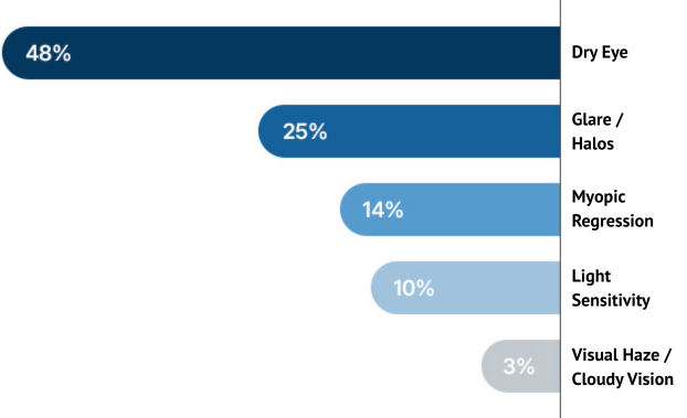 smile laser eye surgery research in Korea Samsung Miracle eye clinic seoul