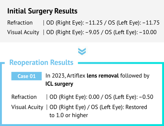 Vision Correction Revision Surgery in Korea Samsung Miracle eye clinic seoul