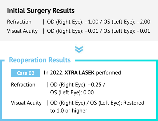 Vision Correction Revision Surgery in Korea Samsung Miracle eye clinic seoul